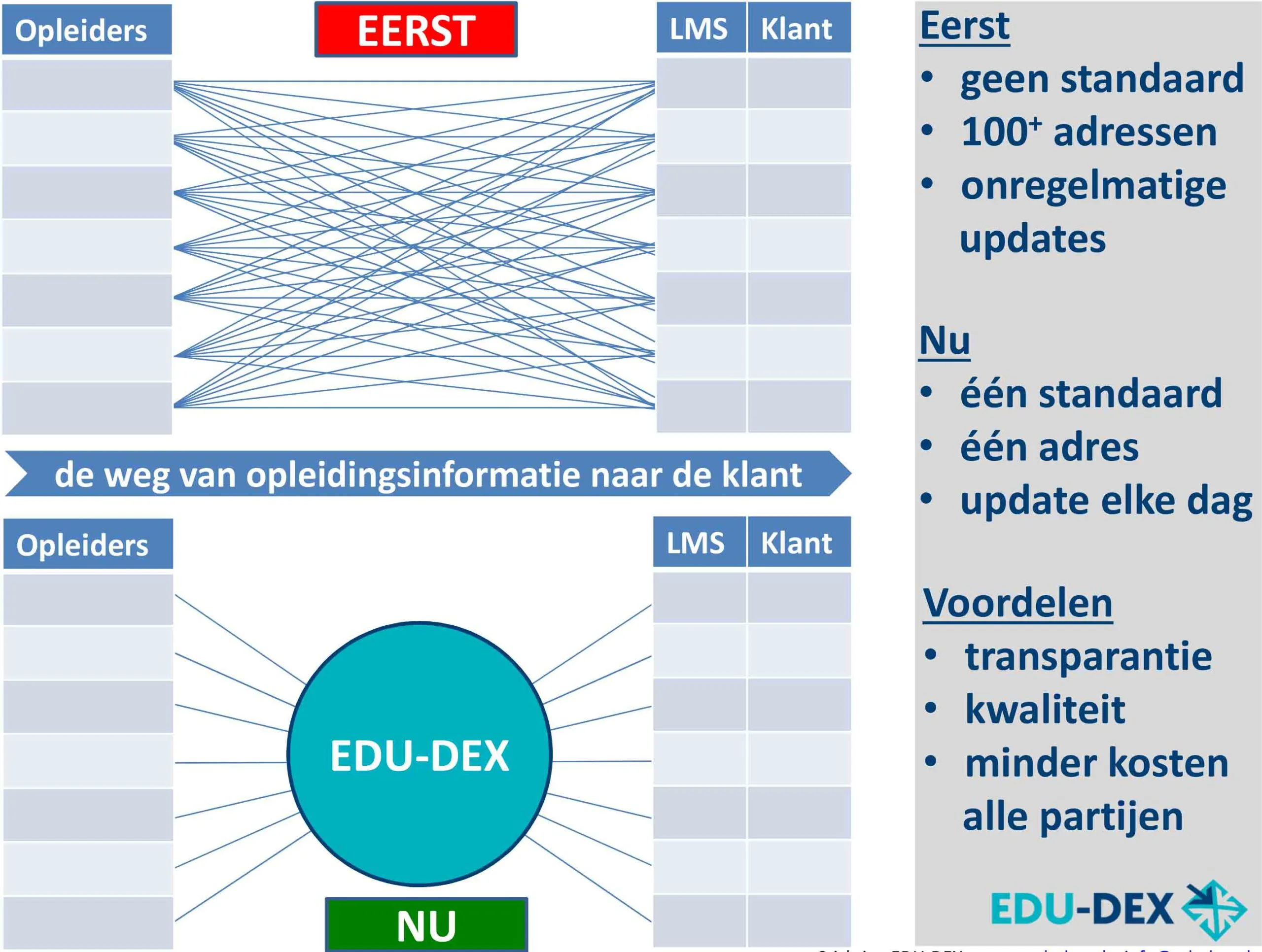EDU-DEX-test-2-scaled.jpg EDU DEX test 2 scaled.jpg