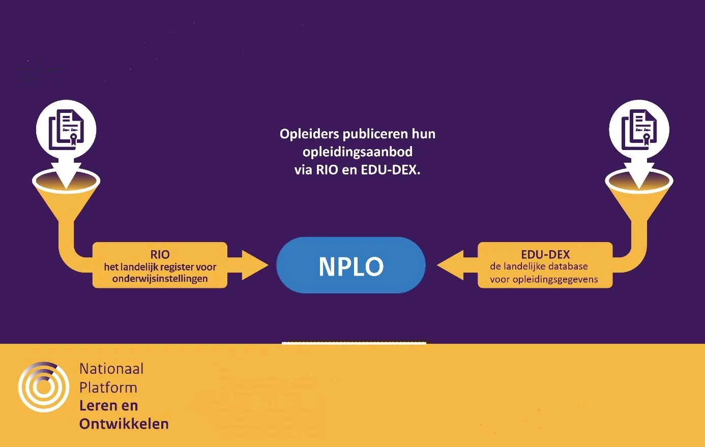 Rio en Edudex voor NPLO.jpg
