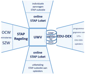 STAP-Actoren-300x262-1.png STAP Actoren 300x262 1.png