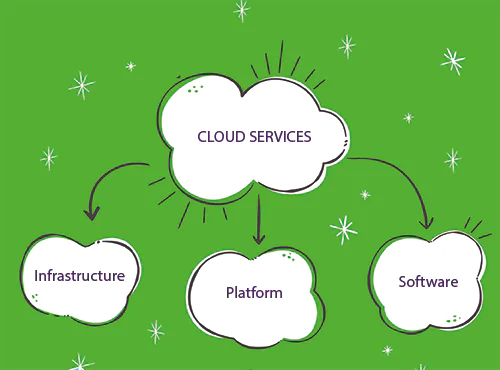 cloud-services.png cloud services.png
