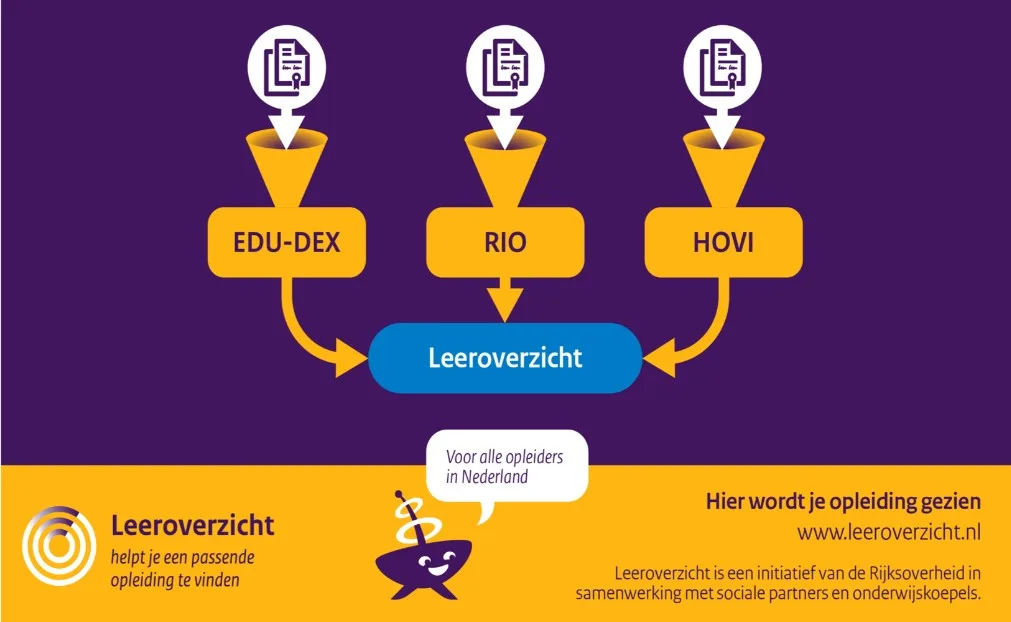 formeel-opleidingsaanbod-leeroverzicht.jpg formeel opleidingsaanbod leeroverzicht.jpg