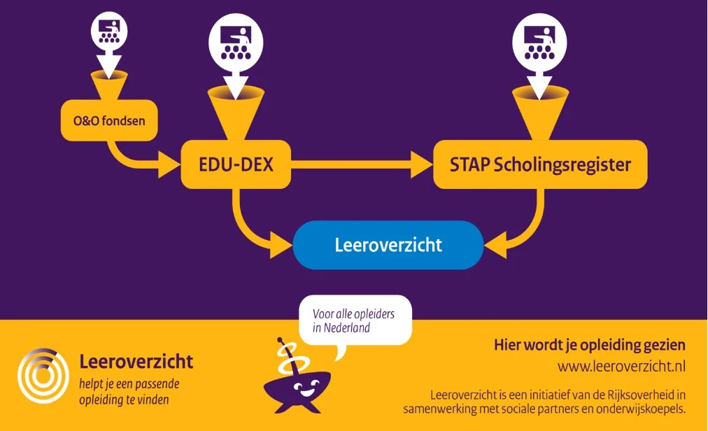 non-formeelopleidingsaanbod-leeroverzicht.jpg non formeelopleidingsaanbod leeroverzicht.jpg